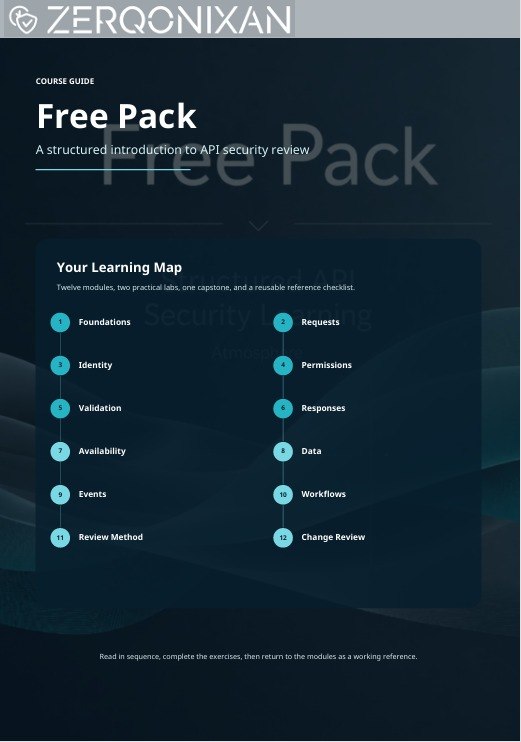 A dark blue course guide cover titled 'Free Pack' for Zerqonixan, showing a learning map with modules such as Foundations, Identity, Validation, Availability, Events, Review Method, Requests, Permissions, Responses, Data, Workflow, and Change Review.
