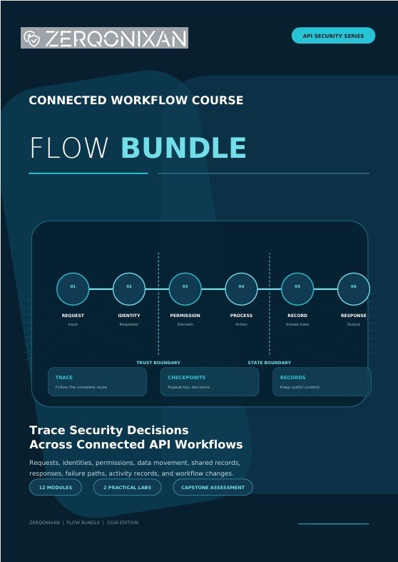 A dark blue digital cover for a 'ZeroQonixan' Connected Workflow Course Flow Bundle, featuring a horizontal workflow diagram and course details.