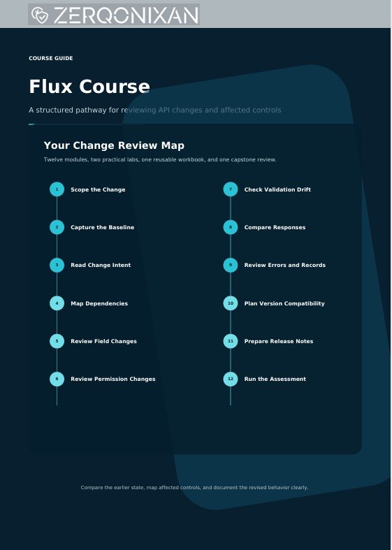 A digital course guide cover for 'Flux Course' by Zerqonixan, featuring a dark navy blue background with a light blue abstract shape and a numbered step-by-step workflow titled 'Your Change Review Map'.