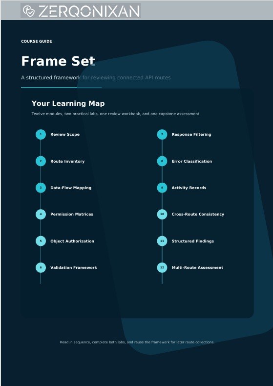 A dark blue digital course guide page titled 'Frame Set' by Zerqonixan, outlining a learning map with numbered steps for reviewing connected API routes, response filtering, error classification, activity records, cross-route consistency, object authorisation, validation framework, and multi-route assessment.