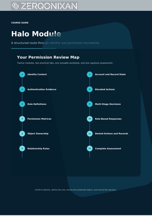 A dark blue course guide cover titled 'Halo Module' with the ZERQONIXAN logo at the top. The page includes the subtitle 'Your Permission Review Map' and a vertical timeline of permission-related topics such as identity context, authentication evidence, rule definitions, and account and record state.